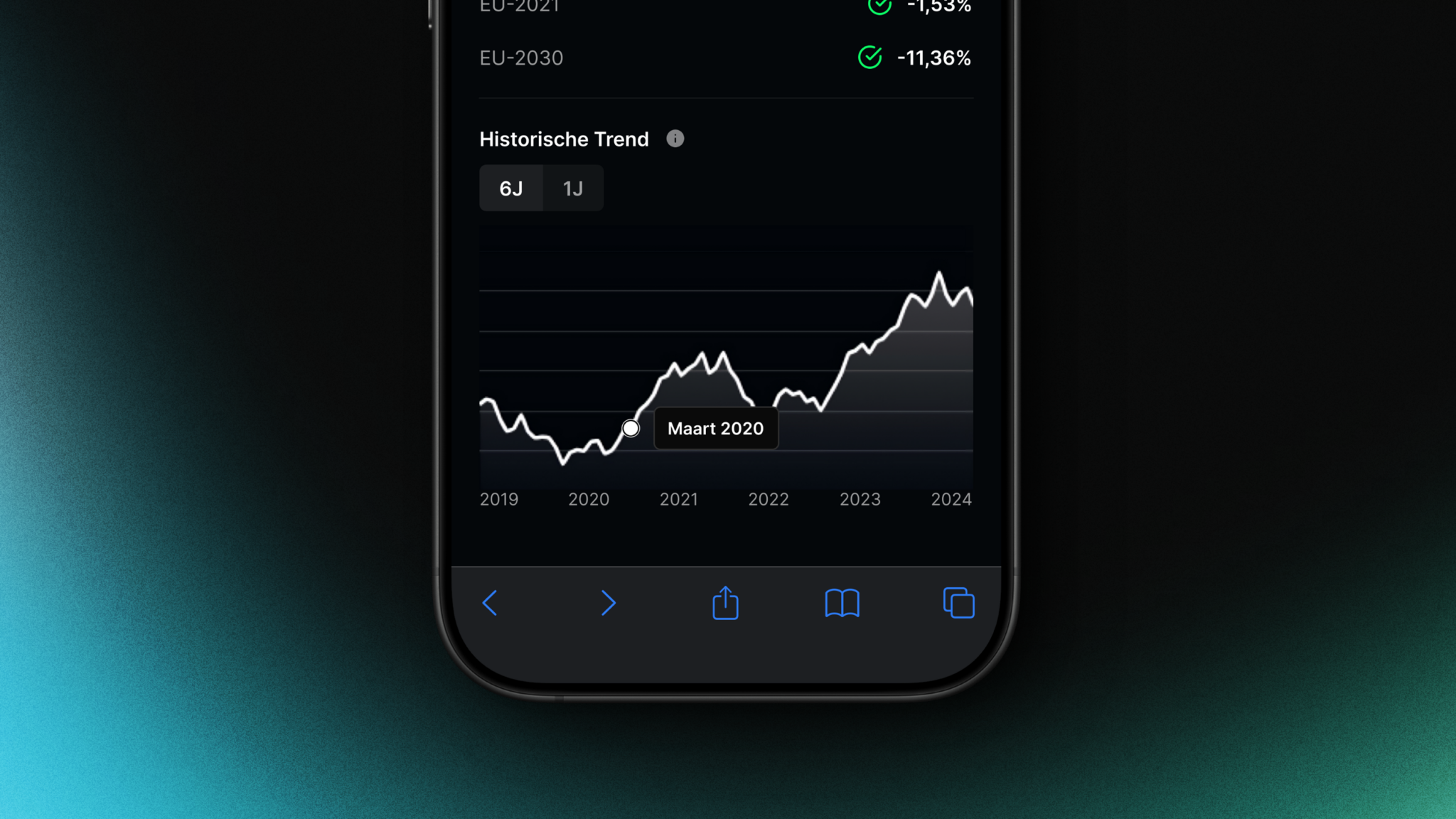 Dashboard Preview